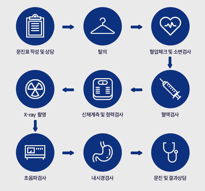 국가공단검진 순서안내