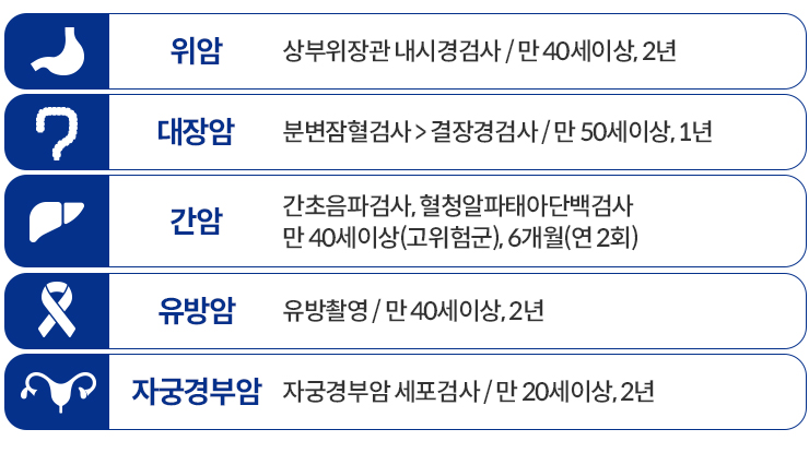 5대 암 검진 대상자
